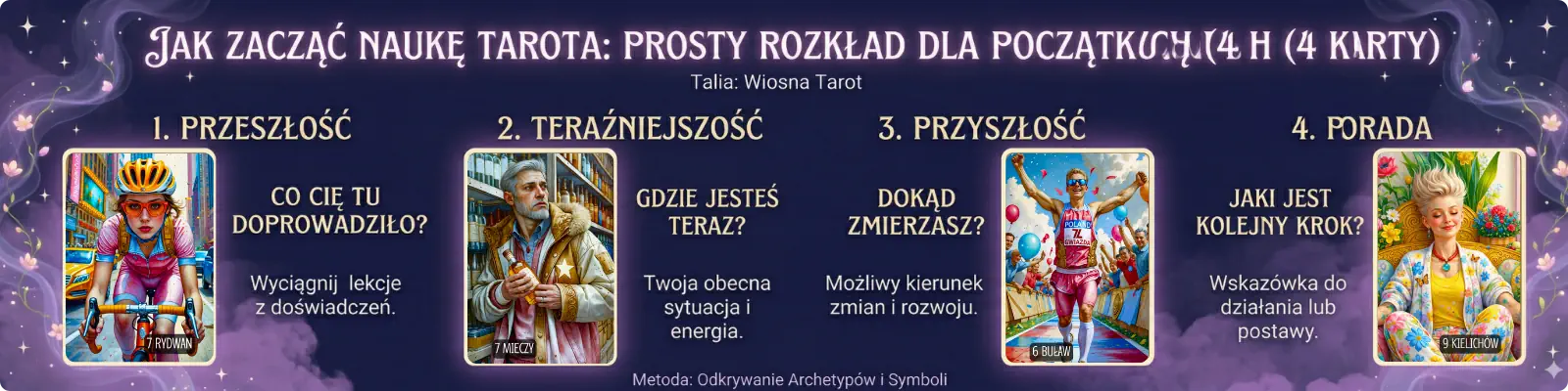 Tarot dla początkujących | prosty rozkłąd kart tarota